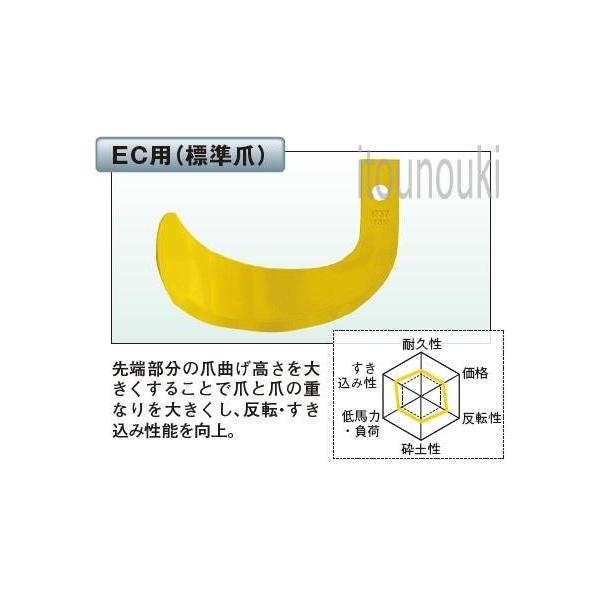 ヤンマー純正 サイドロータリー用 標準爪(EC用) 40本セット [1B1739