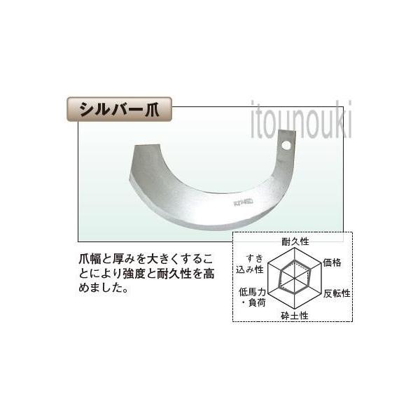 }[ NXZ^[[^[p Vo[ 32{Zbg [1TU821-06010] Km߉