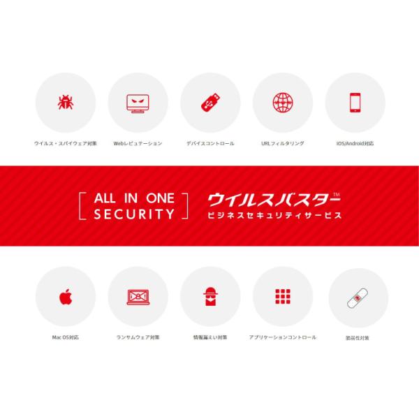 無料体験版で動作をご確認頂いてからの導入をおすすめします。無料体験版をご希望の場合はお問い合わせ下さい。