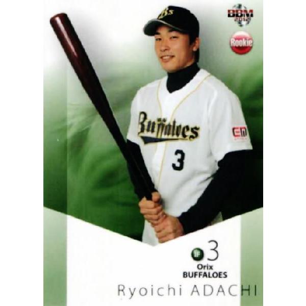 25 【安達了一/オリックス・バファローズ】BBMルーキーエディション