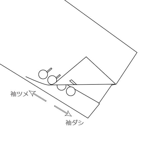 ジャケット本切羽 本開き 袖ツメ 袖ダシあり サイズ直し Resize Jkt04 Jam Collection 通販 Yahoo ショッピング