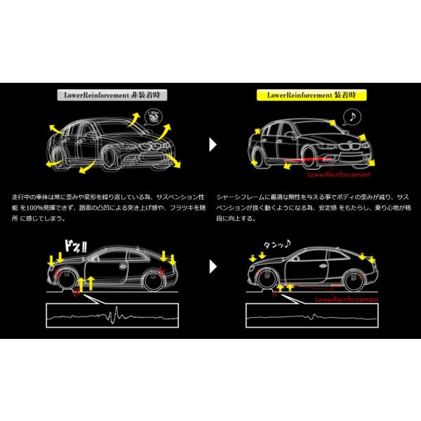 Audi S3 RS3(8Y) TTRS(8S)  VW GOLF8R CPM CLRF-VA009 Lower Reinforcement ���i�摜2