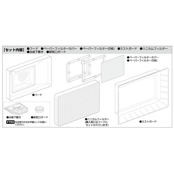 在庫状況：在庫僅少/※画像はイメージです。実際の商品とは異なる場合がございます。GSIクレオス Mr.スーパーブースコンパクト用 交換フードセットです。