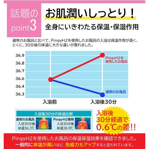 値段が激安 水素水 水素風呂 入浴器 Pingyh2 ピンギー 水素 高濃度 お風呂 グッズ バス 家庭用 健康 美容 温活 冷え 対策 改善 風呂 プレゼント 女子力 アップ 入浴 剤 水素 人気特価新品入荷