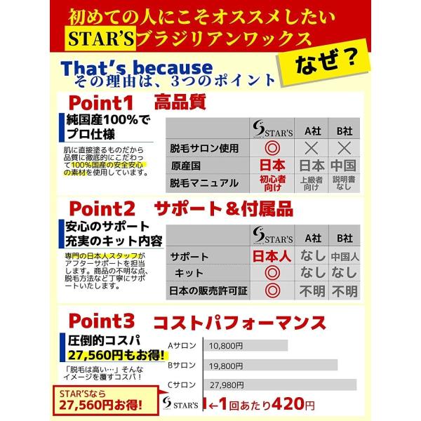 Star S ブラジリアンワックス メンズ用 350g超大容量 専門サロンのブラジリアンワックス脱毛 Vio 全身脱毛専用 純国産無添加 ス Prettyfunnyballoons Com