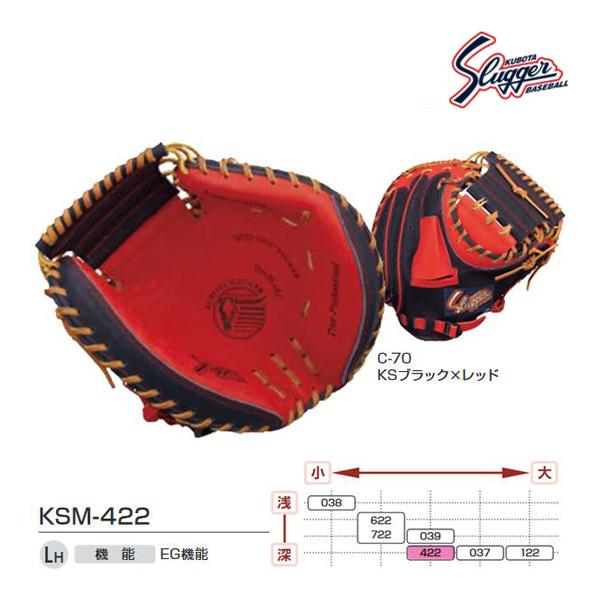 久保田スラッガー（KUBOTA SLUGGER） クボタスラッガー 軟式用