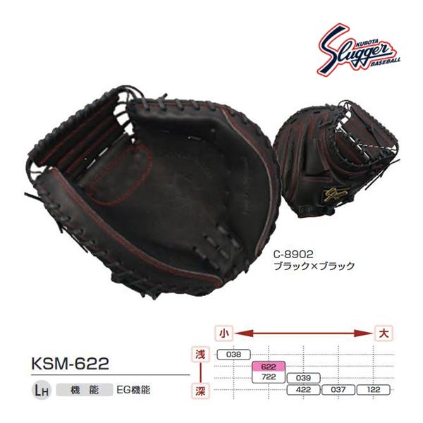 久保田スラッガー（KUBOTA SLUGGER） クボタスラッガー 軟式用