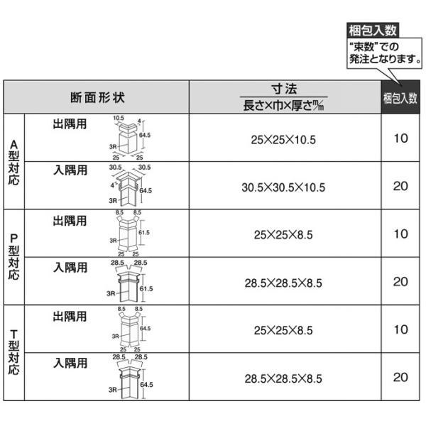 Woodone ウッドワン 造作材 Dlfda10 洋風造作材 巾木コーナーキャップ 出隅用 入隅用 A型対応 P T型対応 Buyee 日本代购平台 产品购物网站大全 Buyee一站式代购 Bot Online