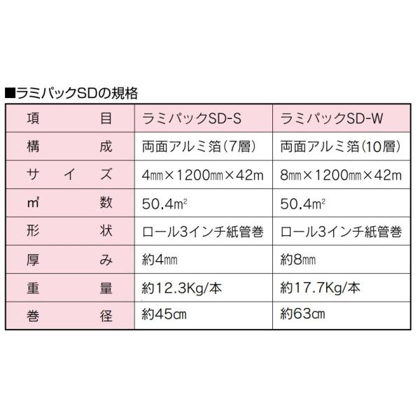 酒井化学工業 ラミパックsd S Lami Pack Sd 住材マーケット住設 建材の問屋さん Buyee Buyee 提供一站式最全面最專業現地yahoo Japan拍賣代bid代拍代購服務