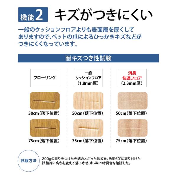 クッションフロア サンゲツ H Floor 消臭 快適フロア ペット対応 抗菌 室内用 Hw Hw Hw Hw Hw Hw Hw 101 Hw 101 Buyee Buyee Japanese Proxy Service Buy From Japan Bot Online