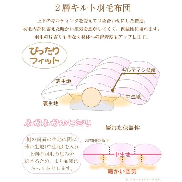 ダブル ポーランド産 京都西川 ローズ 羽毛布団 190 210cm 京都西川 羽毛掛け布団 00 ふとん本舗伊月 西川 ヤフー店 羽毛掛け布団 ホワイトグースダウン93 190 210cm 快眠天国