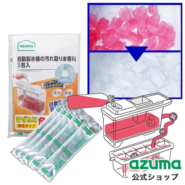 家庭用冷蔵庫の自動製氷機は手の届かないパーツがあったり、複雑な部品を外したりと掃除に手間や時間がかかり、洗うのが大変です。自動製氷機の汚れ取りま専科は給水タンクに溶液を入れるだけ。後は普段通り製氷をすると、自動製氷機の清掃・除菌ができます。...