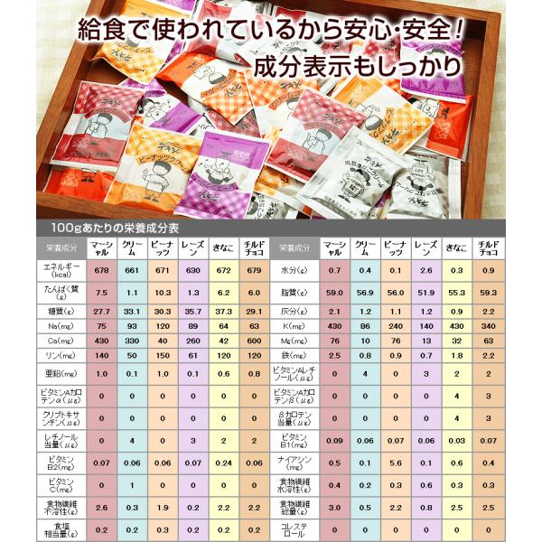 デキシー ピーナッツクリーム ピーナツクリーム ピーナッツバター ピーナツバター スプレッド 15gを40ヶ メール便 ポイント消化 学校 給食 同梱不可 Buyee Buyee 日本の通販商品 オークションの代理入札 代理購入