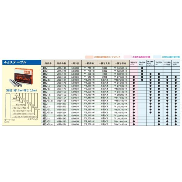 ｍａｘ ステープル４１９ｊ シロ肩幅４mm 足長１９mm ５０００本入 Buyee Buyee 提供一站式最全面最專業現地yahoo Japan拍賣代bid代拍代購服務