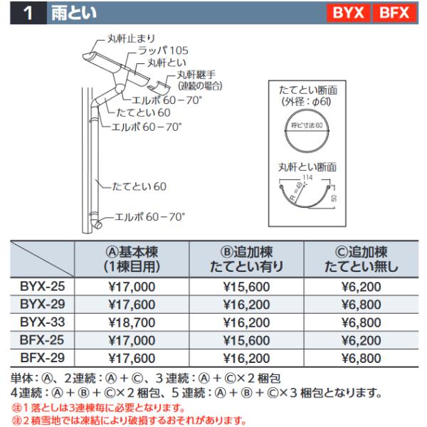 イナバ物置 BYX-33 雨とい【C 追加棟 たてとい無し】 自転車置場