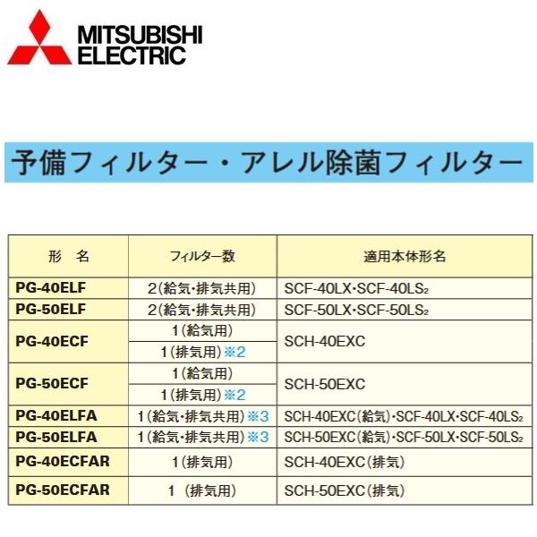 三菱電機　PG-40ELF　予備フィルター 業務用ロスナイ学校用部材【SCF-40LX・SCF-40LS2 用】　〇