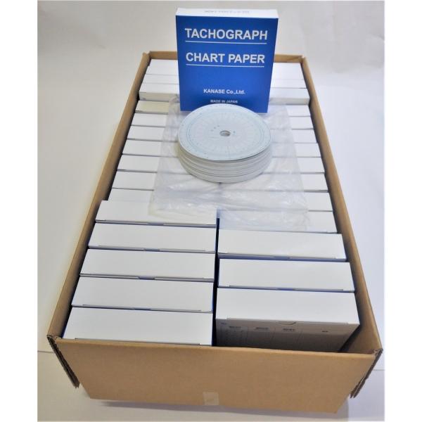 高品質のタコグラフチャート紙をお得な価格ですぐにお届け致します。・32箱のまとめ買いにより、1箱当たりもお安くなり、大変お買い得です。・適合タコグラフ装置：矢崎計器TCO-15-5・6型/17型/18-6型/20型/ATG21型 他・26時...