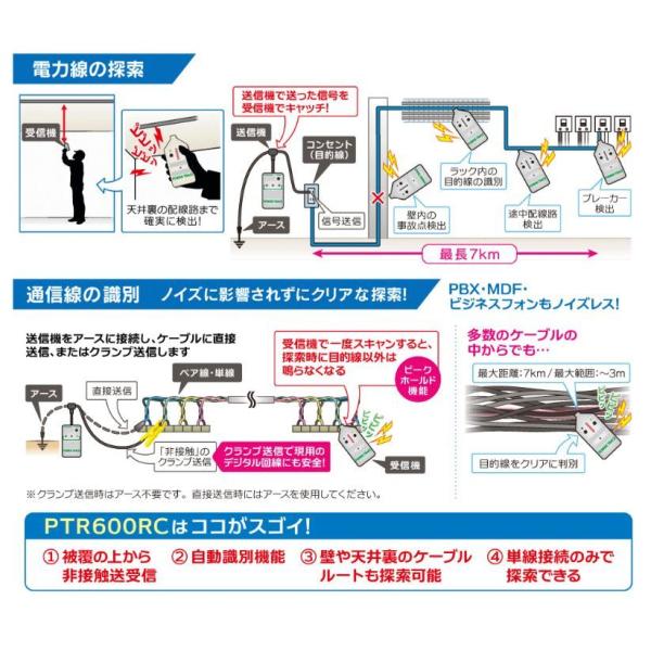 グッドマン ケーブル検索機 パワートレーサー PTR600RC かんだ！