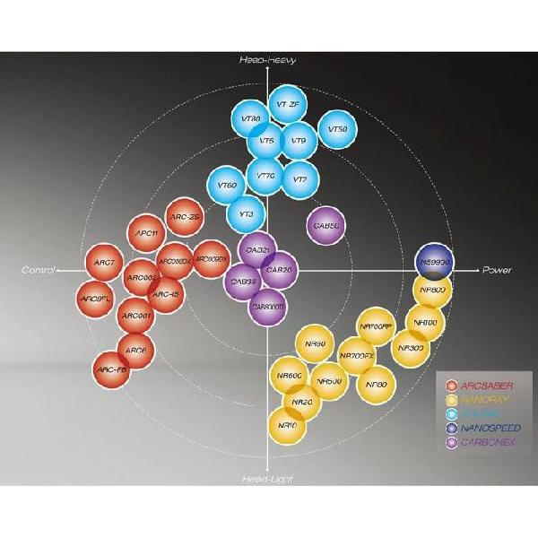 即納 僅か Yonex Arcsaber Z Slash Th ヨネックス アークセイバージースラッシュ タウフィック ヒダヤットモデル 3u5 Buyee Buyee 日本の通販商品 オークションの代理入札 代理購入