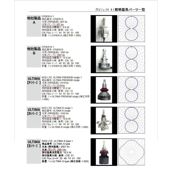 Ledヘッドライト H8 H11 6500k ヒートパイプ構造 Ultima製 Buyee Buyee Japanese Proxy Service Buy From Japan Bot Online