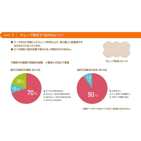 アトファイン 3枚入り ニチバン 帝王切開の傷 手術後 傷あと ケアテープ 低刺激 メール便送料無料 Buyee Buyee บร การต วกลางจากญ ป น ซ อจากประเทศญ ป น