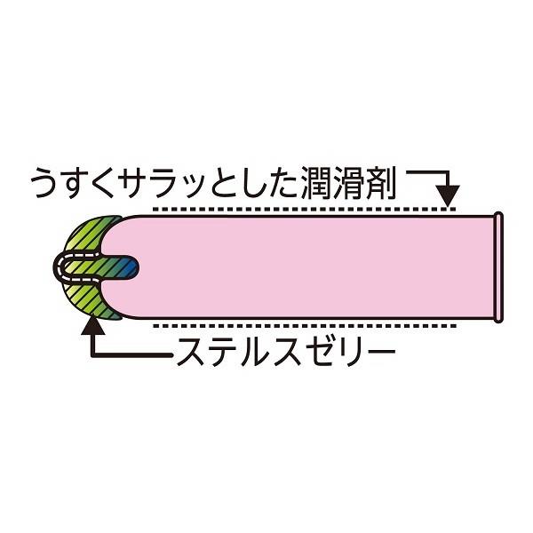コンドーム Zone 10個入り 2箱 セット ゾーン Jex ジェクス 避妊具 避妊用品 ネコポス Zone 2set 健康fan日興メディカル 通販 Yahoo ショッピング