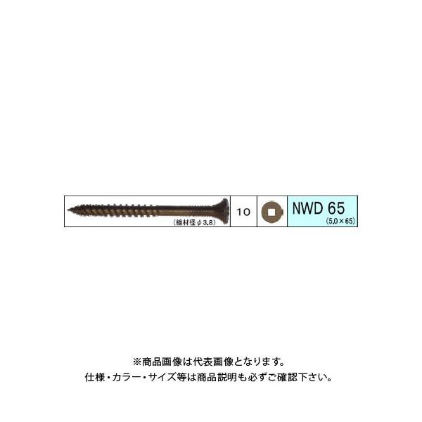 _hrX EbhfbLޗprX NWD 96{ 24 V-NWD065-RX