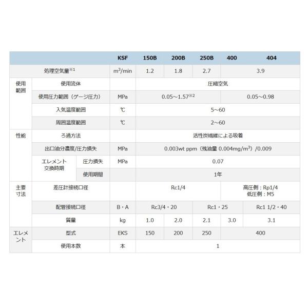 2022正規激安】 オリオン 臭気除去 KSF7700B フィルター 圧縮空気洗