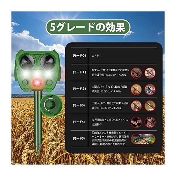 猫よけ 超音波 動物撃退器 害獣対策 ソーラー式 センサー 猫退治 猫撃退 糞被害 鳥害対策 庭 農家 犬除け 畑 鳥除け Ipx4防水 犬 60 Off 猫除け 害獣撃退 ネズミよけ