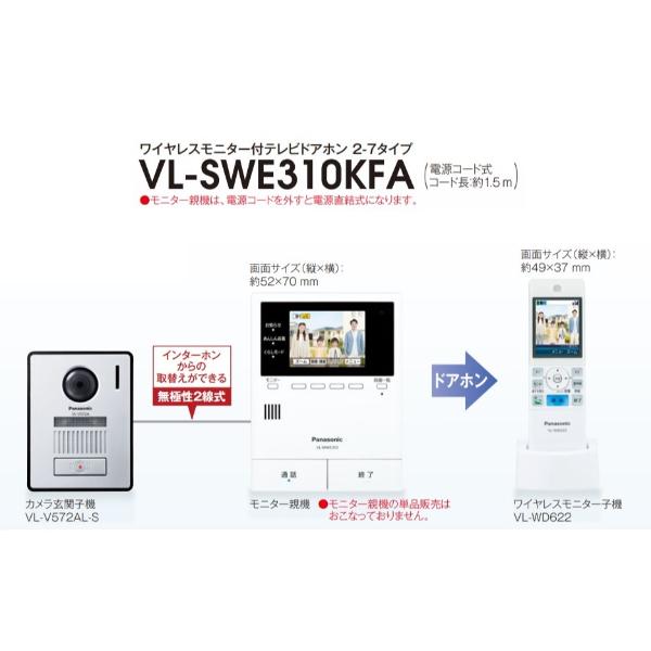パナソニック Panasonic どこでもドアホンシリーズ ワイヤレス