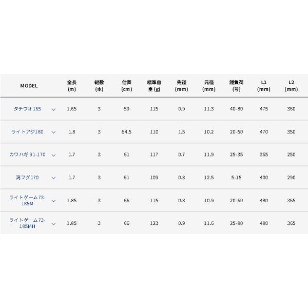 アルファタックル kaijin モバイリー ライトゲーム 73 185M
