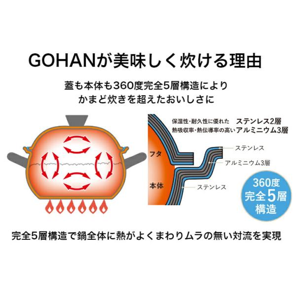 �w�����T�t�� �r�^�N���t�g�u ���͂�� GOHAN �v Vita Craft No.3850�X�e�����X 3�� 2.0L �K�X IH �Ή� ���ѓ� ����� 3�� 2.0L�@�M�t�g ���蕨 �����j�� ���i�摜3