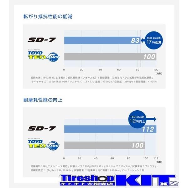 新しく着き の アウトレット品 Grnex 53 トーヨー Sd7 215 60r16 ヴェゼル オデッセイ サマータイヤホイール4本セット 良好品セール の