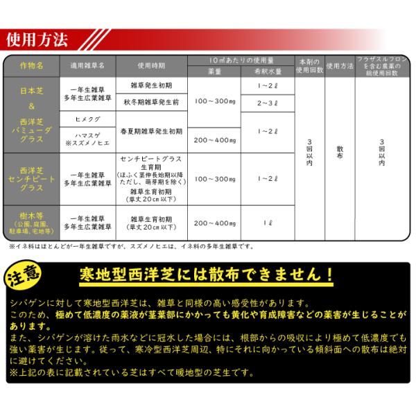 芝用 除草 シバゲンdf ｇ 除草剤 ハマスゲ スギナ ヒメクグ Buyee Buyee Japanese Proxy Service Buy From Japan Bot Online