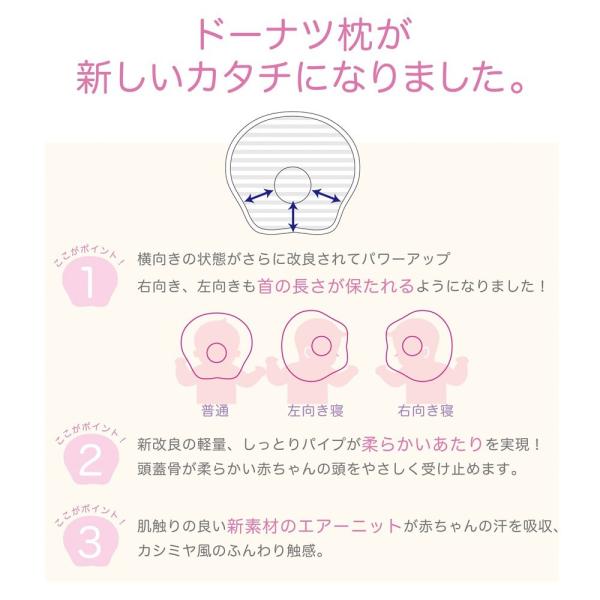 ドーナッツ枕 赤ちゃん ベビーまくら 絶壁防止 洗える ボーダー 4ヶ月 12ヶ月用 西川産業 Buyee Buyee 提供一站式最全面最专业现地yahoo Japan拍卖代bid代拍代购服务 Bot Online
