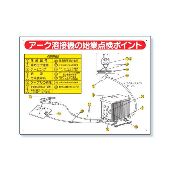 jbg dC֌WW A[Nnڋ@̎nƓ_|Cg 325-14