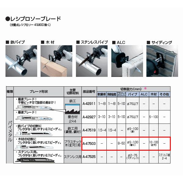 A-47503 レシプロソーブレード BIM41 マキタ :A-47503-002:あかばね金物 - 通販 - Yahoo!ショッピング A-47503 レシプロソーブレード BIM41 マキタ :A-47503-002:あかばね金物 - 通販 - Yahoo!ショッピング