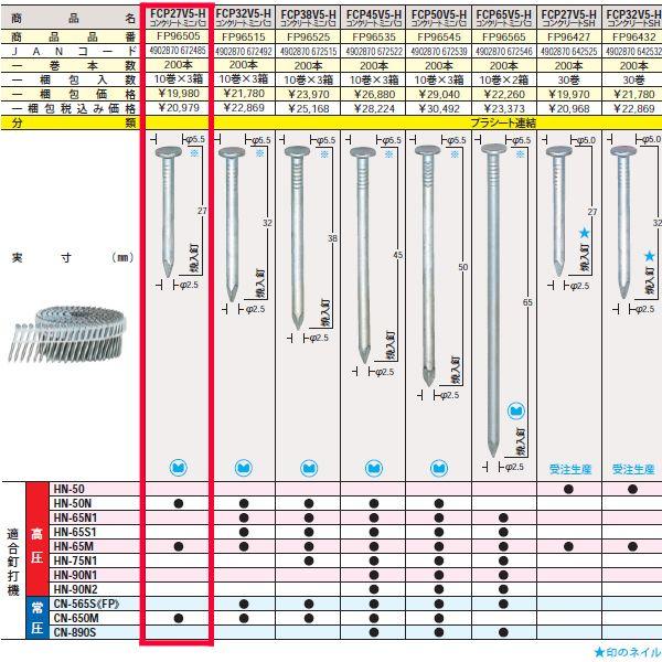 マックス Fcp27v5 H コンクリートミニバコ コンクリート用 プラシート連結釘 27mm 200本x10巻入 Fp96505 1 235 あかばね金物 通販 Yahoo ショッピング
