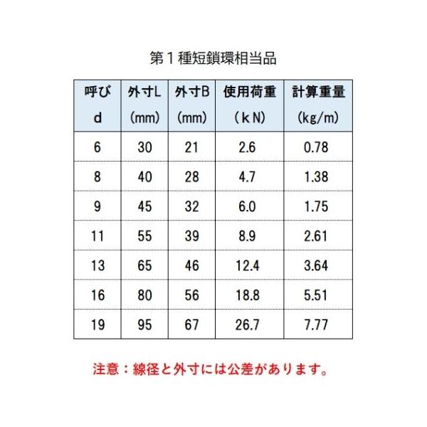 �Z���� �V���[�g�����N�`�F�[�� �n�Z�������b�L �h�u���b�L ��9 X 2m �J�b�g�̔� �J�b�g���� ���i�摜2