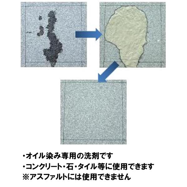 ●オイルクリーン桃子は、染み込んだ頑固なエンジンオイル汚れを落とす、オイル染み専用洗剤です。●「オイル除去剤」と「湿布剤」がセットになっています。●染みの大きさ30cm×30cm用が2回分入っています。●コンクリート、石、タイル、レンガ、ブ...