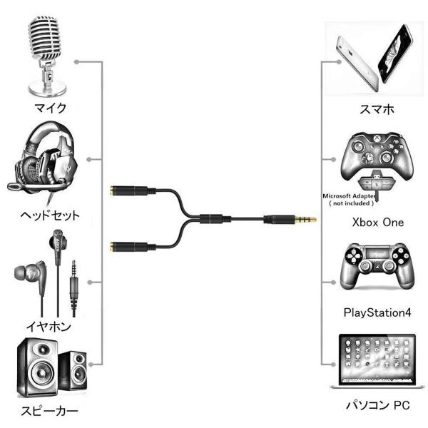 オーディオ変換ケーブル ヘッドセット ヘッドホン Ps4 Pc Xbox Switch Mac スマホ Iphone マイク スピーカー 3 5mm プラグ 3極メスx2 4極オス S Buyee Buyee 日本の通販商品 オークションの代理入札 代理購入