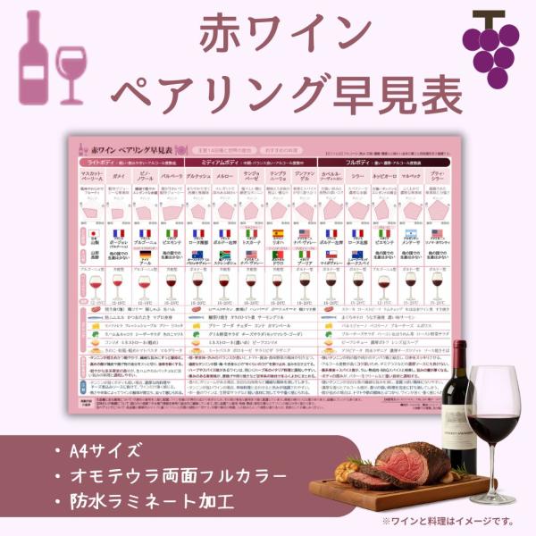 [Release date: December 9, 2025]赤ワインのペアリングを分かりやすく整理したA4ラミネート保存版です味わいタイプ別に料理との相性をひと目で判断できます裏面には世界の主要産地と品種一覧を収録し、赤ワインの理解が深...