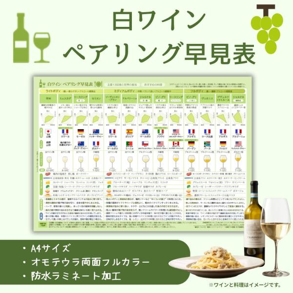 [Release date: December 9, 2025]白ワインのペアリングを分かりやすく整理したA4ラミネート加工の保存版です料理との相性をひと目で判断でき、主要13品種の特徴とワイン用語100選も収録しています自宅の食卓はもちろ...