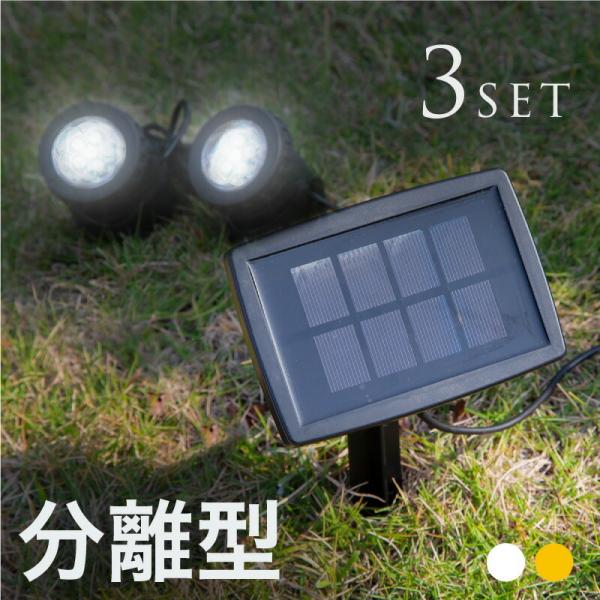 \[[Cg K[fCg O 邢 h _ 3Zbg 6 ߍ u^ ^ fbLCg  dF gF F LED