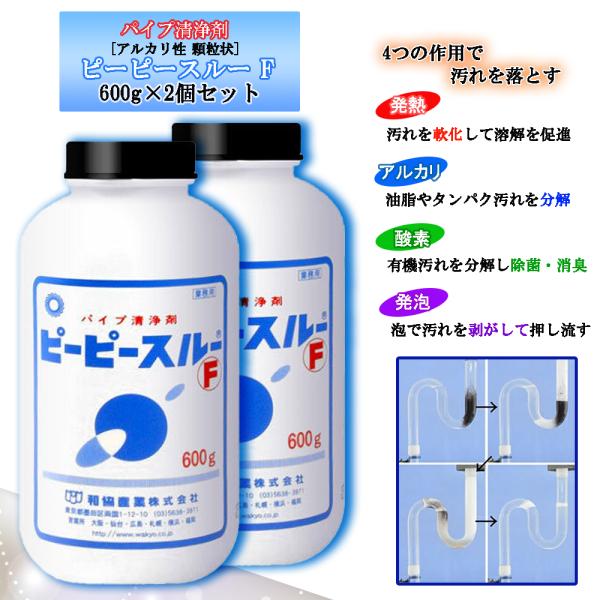 ●汚れを側面から剥がして押し流す！●強力な発泡と発熱作用により流し場、浴場、洗面所などの排水管の汚れを取り除く、衛生的で安全な業務用のパイプクリーナーです。●環境への影響にも配慮した製品です。●トラブルを原因から解消することで再発防止に繋が...