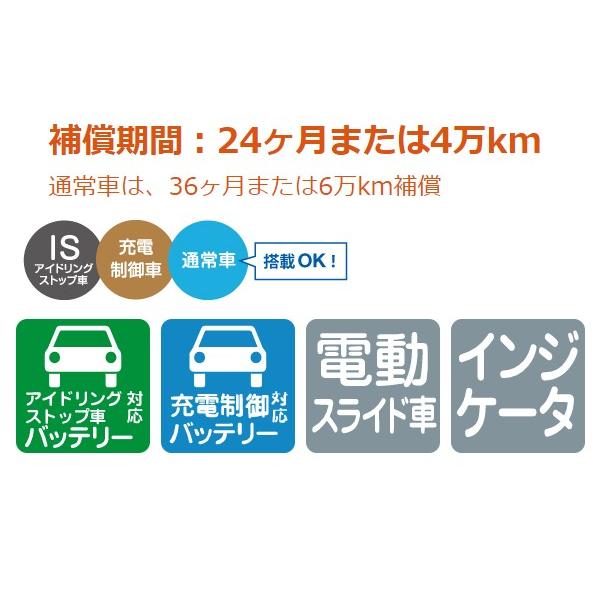 超特価sale開催 古河電池 エクノis カーバッテリー カローラフィールダー Ua Zze124g K 42 古河バッテリー 古川電池 Echno Is 自動車用バッテリー 自動車バッテリー 爆買い