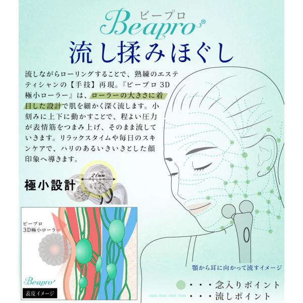 美顔ローラー