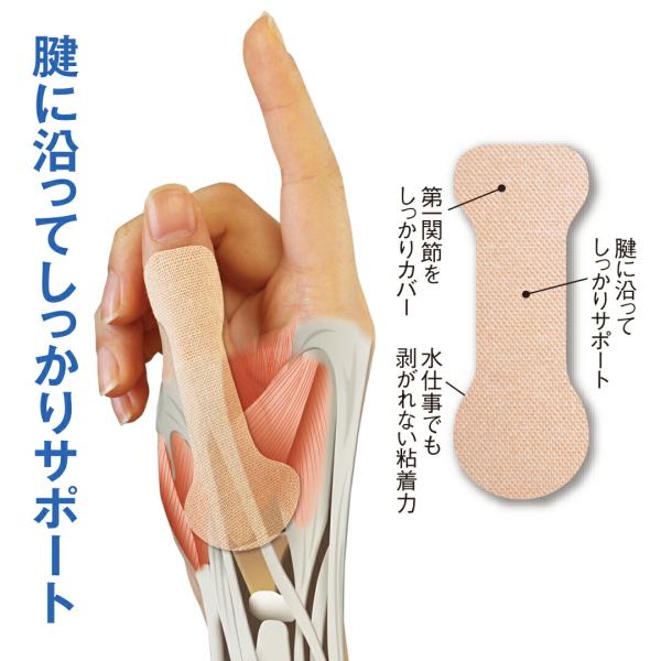 貼るだけで親指がラクに！親指を包み込みながら腱をサポート。親指の可動域を制限することで無駄な動きをなくしてラクになります。強力撥水テープなので付けたまま水仕事もOKです。