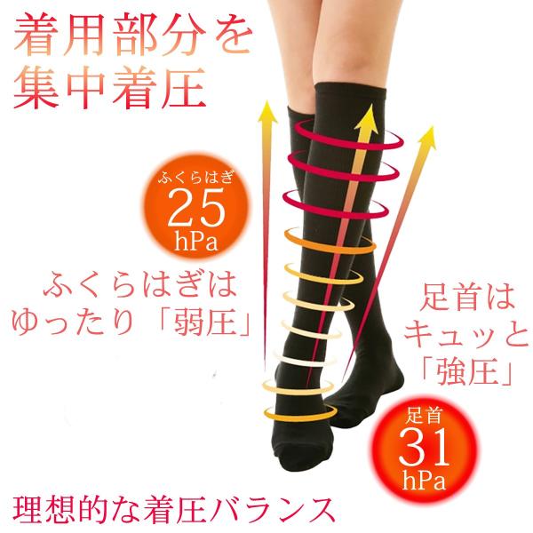 段階着圧 ハイソックス 3足組 むくみとり 靴下 レディース 弾性 むくみ防止 サポートソックス スクールソックス ブラック 黒 セット Buyee Buyee 提供一站式最全面最專業現地yahoo Japan拍賣代bid代拍代購服務 Bot Online