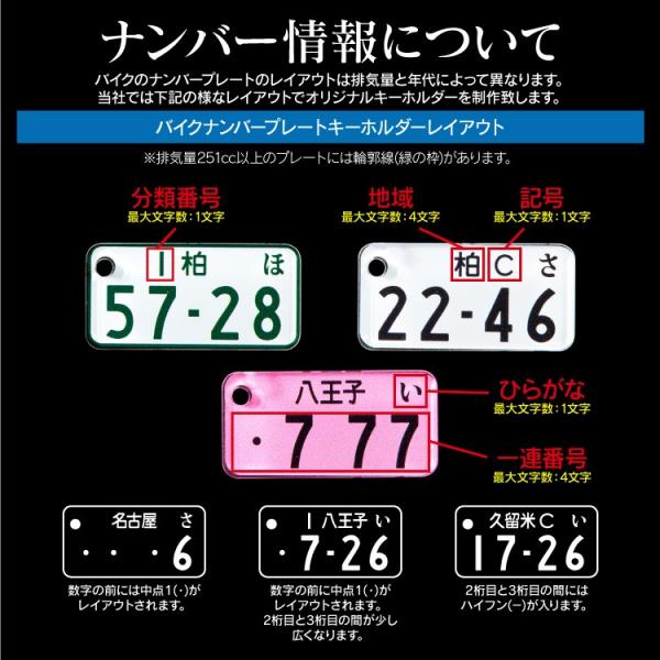 選択した画像 車 ナンバー 三桁 ハイフン 車 ナンバー 三桁 ハイフン Kabegamiqurckj